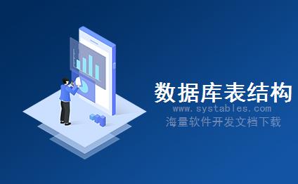 表结构 - dt_CarService - 车辆档案_保养记录 - TMS - 物流运输管理系统（三方物流专线运输管理系统TMS－系统详细设计说明书）